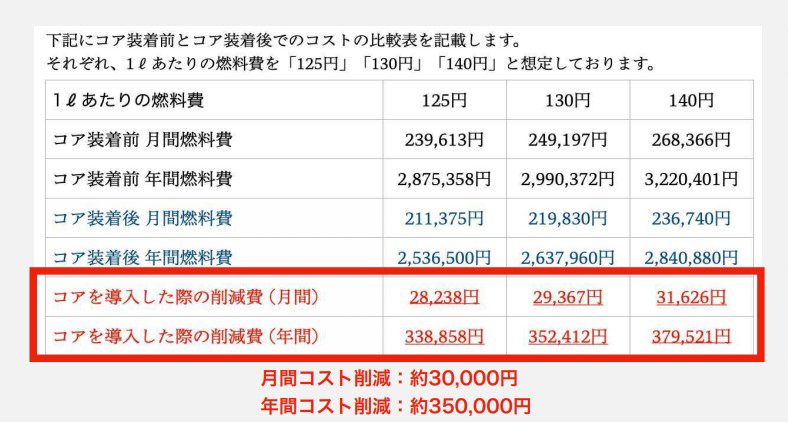 アース線設置写真
